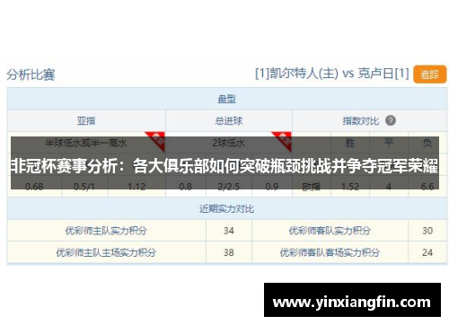 非冠杯赛事分析：各大俱乐部如何突破瓶颈挑战并争夺冠军荣耀